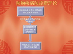 藥殘零境界，健康百分百——解析藍(lán)天酵素菌的科技力量
