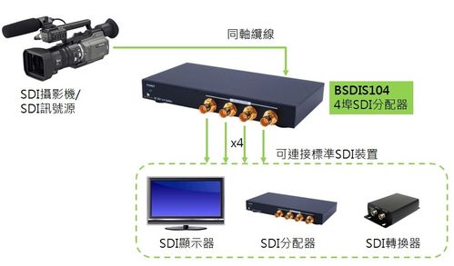 3G-SDI光端機 高清視頻傳輸的核心設備及其廣泛應用